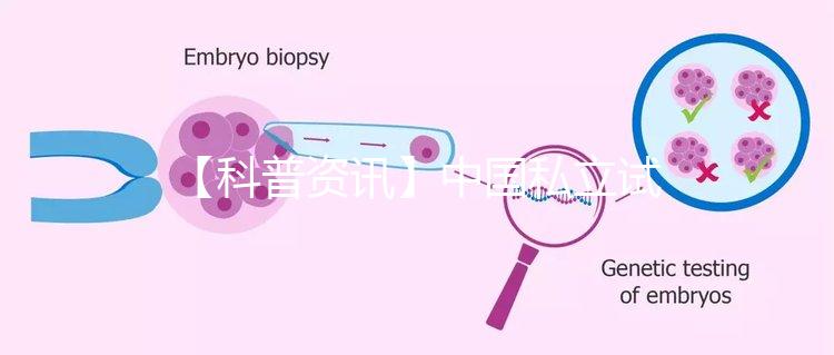 【科普資訊】中國私立試管醫院都是哪些？