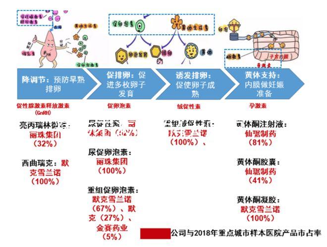 精液不液化的4大原因,治療弱精提高檢查時(shí)精子質(zhì)量