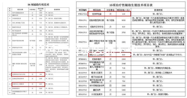 2024年盛京醫(yī)院不孕不育醫(yī)生排名公布，榜單上專家口碑不錯